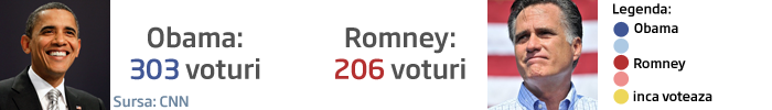 obama vs romney