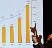 Indicele imobiliar oficial vine pana la sfarsitul lunii. Fara preturi, doar cu tendinte