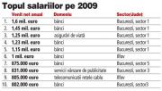 Cinci bancheri au incasat peste un milion de euro in 2009 pentru rezultatele bune din 2008