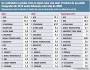 Cum a schimbat criza topul celor mai mari 15 banci de pe piata