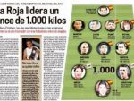 Marca: 11-le FIFA valoreaza 1 MILIARD de euro! Cristiano Ronaldo si Messi fac 440 de milioane!