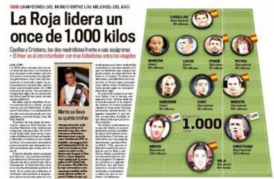 Marca: 11-le FIFA valoreaza 1 MILIARD de euro! Cristiano Ronaldo si Messi fac 440 de milioane!
