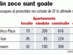 Agonia imobiliara: Doamna Ghica Plaza, 70 de familii in 616 apartamente!