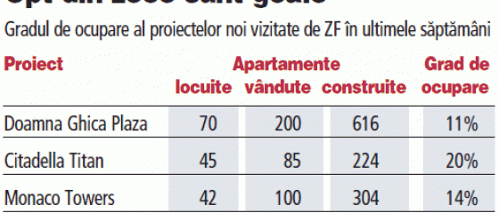 Agonia imobiliara: Doamna Ghica Plaza, 70 de familii in 616 apartamente!