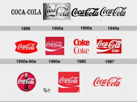 Cum au evoluat logo-urile a 5 marci celebre, printre care Apple si Coca-Cola GALERIE FOTO