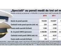 
	Legea bugetului. Proiect de buget 2012: pensiile speciale sunt cu 17% mai mari decat inainte de reforma
