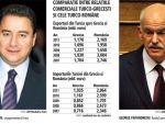 Turcia, o tara a carei crestere economica rivalizeaza cu cea a Chinei, se vede singura salvare a Greciei