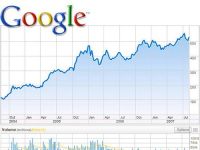 
	Google bate BRD. Investitorii de pe BVB, mai interesati de actiunile companiilor IT decat de titlurile bancilor
