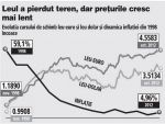 ZF la 14 ani. 14 indicatori si 14 evenimente care arata ce a facut economia in tot acest timp
