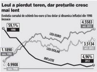 
	ZF la 14 ani. 14 indicatori si 14 evenimente care arata ce a facut economia in tot acest timp
