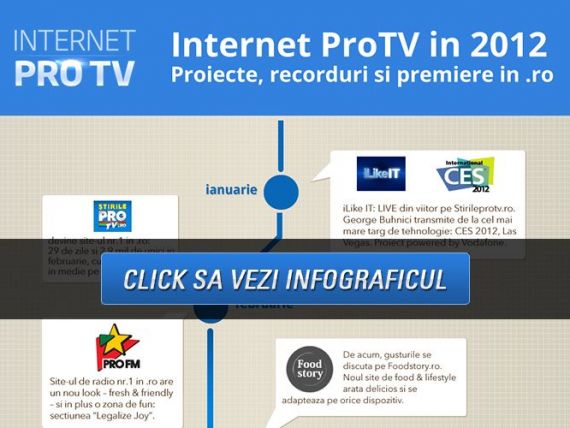INFOGRAFIC - Internet ProTV in 2012. Proiecte, recorduri si premiere in .ro