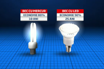 Becurile economice vor fi inlocuite cu cele cu leduri, care consuma cu 90% mai putin curent si pot arde si 25 de ani