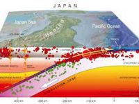 
	Cutremur cu magnitudinea de 6,1, produs in Japonia

