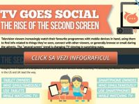 Grafic: Social TV si aplicatiile de tip second screen. Cum se schimba comportamentul utilizatorilor in era multitasking-ului media
