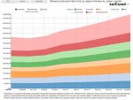 Zonele cu cele mai mari salarii. Cum va evolua Romania pana in 2015