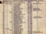 Lista lui Schindler, scoasa la licitatie pe eBay