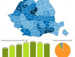 Evolutia comunitatilor etnice in Romania. Judetul unde sunt cei mai putini romani, 12,6% din populatia totala. Cine se afla la polul opus