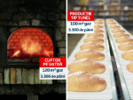 Bani negri din paine alba. Cum arata schema evaziunii fiscale a brutarilor din Capitala