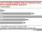 Black Friday Preview: increderea consumatorilor a crescut in 2013. Cat de asteptata este sarbatoarea shopping-ului in acest an