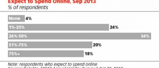 Black Friday Preview: increderea consumatorilor a crescut in 2013. Cat de asteptata este sarbatoarea shopping-ului in acest an