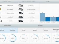 Parcul auto din Olt