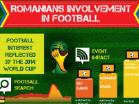 [Infografic] Romanian Football Involvement din seria HumanGraphExperience: cat de mult se uita romanii la fotbal si cum s-a vazut la noi Cupa Mondiala din Brazilia