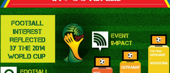 [Infografic] Romanian Football Involvement din seria HumanGraphExperience: cat de mult se uita romanii la fotbal si cum s-a vazut la noi Cupa Mondiala din Brazilia