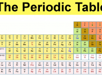 Premiera. Cui apartine paternitatea elementului 113 din tabelul periodic si cum se va chema
