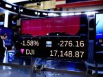 China si tensiunile geopolitice din Orientul Mijlociu au tras bursele in jos. Pe Wall Street, Dow Jones a bifat o scadere de 276,09 puncte, cea mai slaba deschidere din ultimii 8 ani