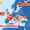 Platim CAS comparabile cu Germania si Belgia, dar beneficiile sunt cu mult inferioare. Deloitte: Romania, pe locul 7 in topul celor mai mari contributii sociale din Europa