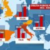 Raport îngrijorător al ONU: După Siria, aflată în război, România este a doua țară din lume din care au emigrat cei mai mulți locuitori