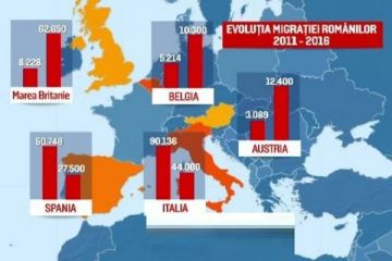Raport îngrijorător al ONU: După Siria, aflată în război, România este a doua țară din lume din care au emigrat cei mai mulți locuitori