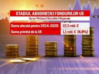 
	România a folosit mai puţin de 5% din banii oferiţi de UE. Oficialii de la Bruxelles avertizează că se vor pierde milioane de euro
