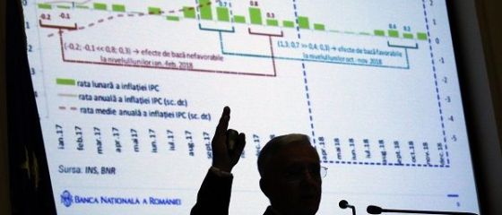 ROBOR la trei luni, obsesia anului 2018, după ce a crescut cu peste 50% în primele luni. Ce spune guvernatorul BNR despre evoluția indicelui