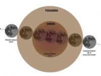 Cea mai lungă eclipsă totală de Lună din sec. XXI se va produce în noaptea de 27 spre 28 iulie și va fi vizibilă în totalitate în România