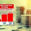 Guvernul a aprobat proiectul noii Legi a pensiilor. Cum se va calcula punctul de pensie și cine sunt românii ale căror pensii se vor dubla în 3 ani