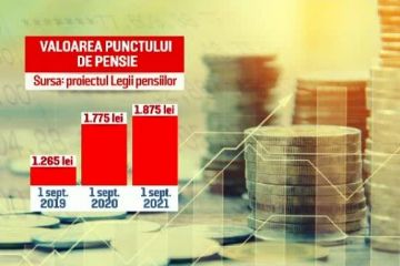 Guvernul a aprobat proiectul noii Legi a pensiilor. Cum se va calcula punctul de pensie și cine sunt românii ale căror pensii se vor dubla în 3 ani