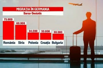 România se golește: populaţia, la cel mai scăzut nivel din ultimii 50 de ani. Ţara care s-a umplut de români