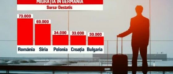România se golește: populaţia, la cel mai scăzut nivel din ultimii 50 de ani. Ţara care s-a umplut de români