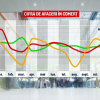 Urmează creșteri de prețuri în lanț, din cauza noilor taxe aplicate companiilor. Concurența va monitoriza piața, pentru ca scumpirile să nu fie excesive