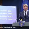 Ministrul Finanțelor a prezentat bugetul pe 2019. Deficit bugetar mai mic decât estimarea anterioară și creștere economică de 5,5%. Explicația pentru excedentul de la pensii