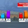 De ce a respins președintele Klaus Iohannis bugetul pe 2019. Este o premieră în politică