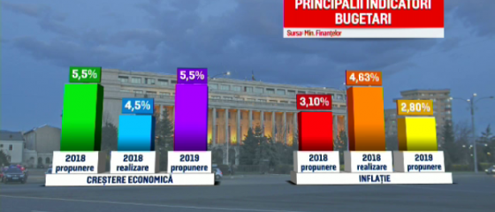 De ce a respins președintele Klaus Iohannis bugetul pe 2019. Este o premieră în politică