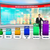 Analiştii şi BNR au avut dreptate: viaţa românilor s-a scumpit la începutul lui 2019. România, din nou pe primul loc în UE la inflație