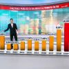 Avertisment îngrijorător de la BNR în privința economiei României. Ar putea urma o corecție dureroasă