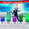 Gaură record în bugetul țării. Avem cea mai mare diferență între venituri și cheltuieli din ultimii 9 ani