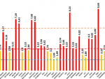 Incidența cazurilor de Covid-19, în creştere în București. În Sibiu și Ilfov este în continuare peste 8