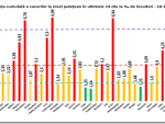 Incidența cazurilor de Covid-19 scade sub 7 la mie în Constanța. Ce rată de infectare e în București