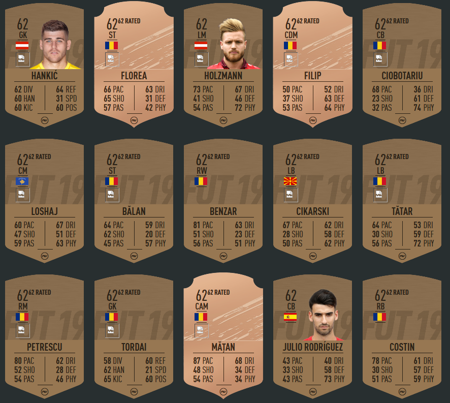 Fifa 20 Cine E Cel Mai Bine Cotat Jucator Din Liga 1 Ratingurile Oficiale Ale Jucatorilor Din Romania Au Aparut Sport Ro