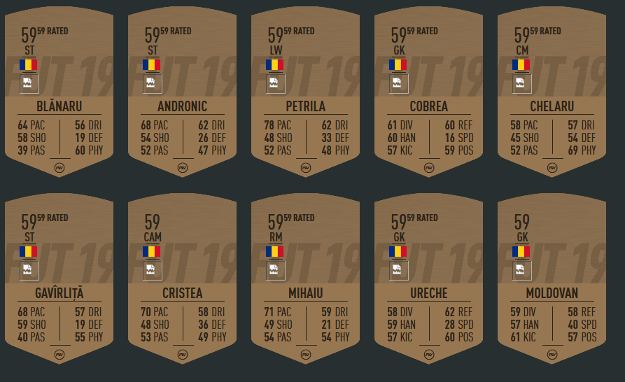Fifa 20 Cine E Cel Mai Bine Cotat Jucator Din Liga 1 Ratingurile Oficiale Ale Jucatorilor Din Romania Au Aparut Sport Ro